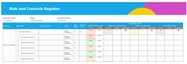 Risk and Control Register in BAF Oversight – InPhase