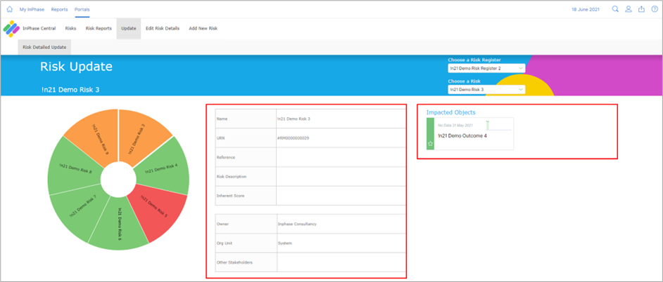 Updates in Risk – InPhase